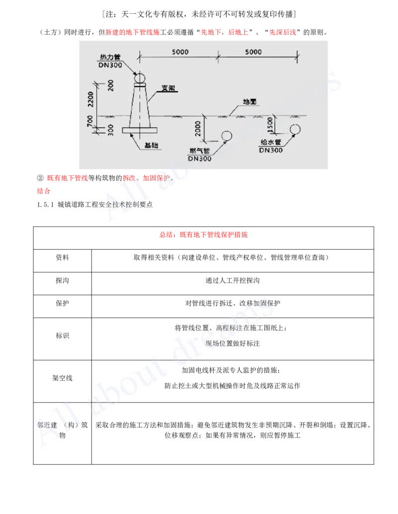 2025-06-第1章-城镇道路工程（六）_2026年一级建造师_2026年一建市政_2025年一建市政SVIP_02-基础精讲✿高端面授✿深度强化_10-市政《天一精讲班》潘旭、董雨佳KL_董雨佳_讲义