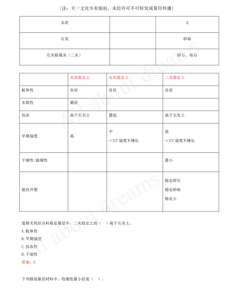 2025-06-第1章-城镇道路工程（六）_2026年一级建造师_2026年一建市政_2025年一建市政SVIP_02-基础精讲✿高端面授✿深度强化_10-市政《天一精讲班》潘旭、董雨佳KL_董雨佳_讲义