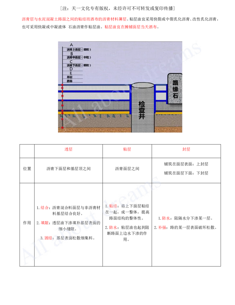 2025-06-第1章-城镇道路工程（六）_2026年一级建造师_2026年一建市政_2025年一建市政SVIP_02-基础精讲✿高端面授✿深度强化_10-市政《天一精讲班》潘旭、董雨佳KL_董雨佳_讲义