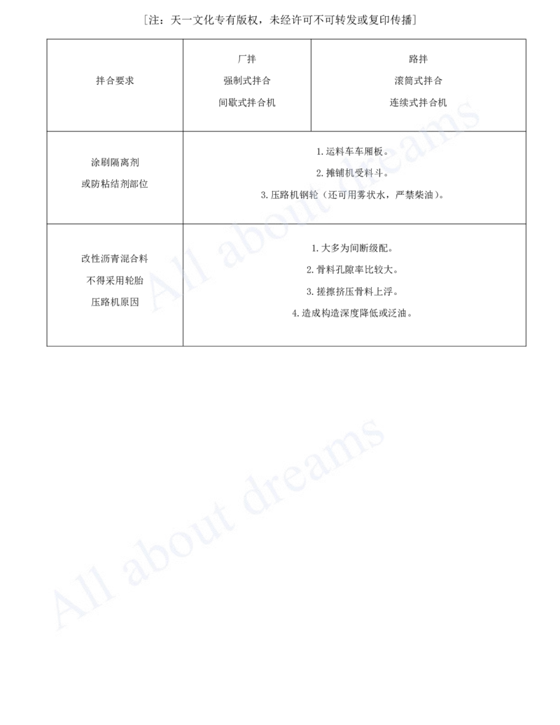 2025-06-第1章-城镇道路工程（六）_2026年一级建造师_2026年一建市政_2025年一建市政SVIP_02-基础精讲✿高端面授✿深度强化_10-市政《天一精讲班》潘旭、董雨佳KL_董雨佳_讲义