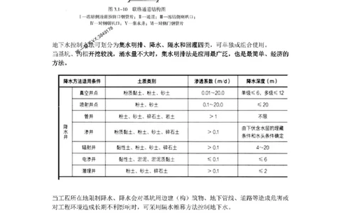 2025-3-董雨佳-考前密训（三）_1_2026年一级建造师_2026年一建市政_2025年一建市政SVIP_05-考前密训✿央企特训✿机构普押_34-市政《考前密训班》董雨佳_讲义