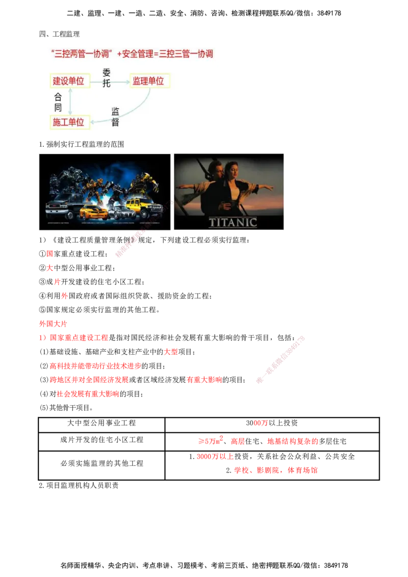 03-第1章-建设工程项目组织、规划与控制（三）_2026年一级建造师_2026年一建管理_2025年一建管理SVIP_04-冲刺串讲✿考点强化✿小灶集训_15-管理《冲刺串讲班》王少杰CSW_讲义