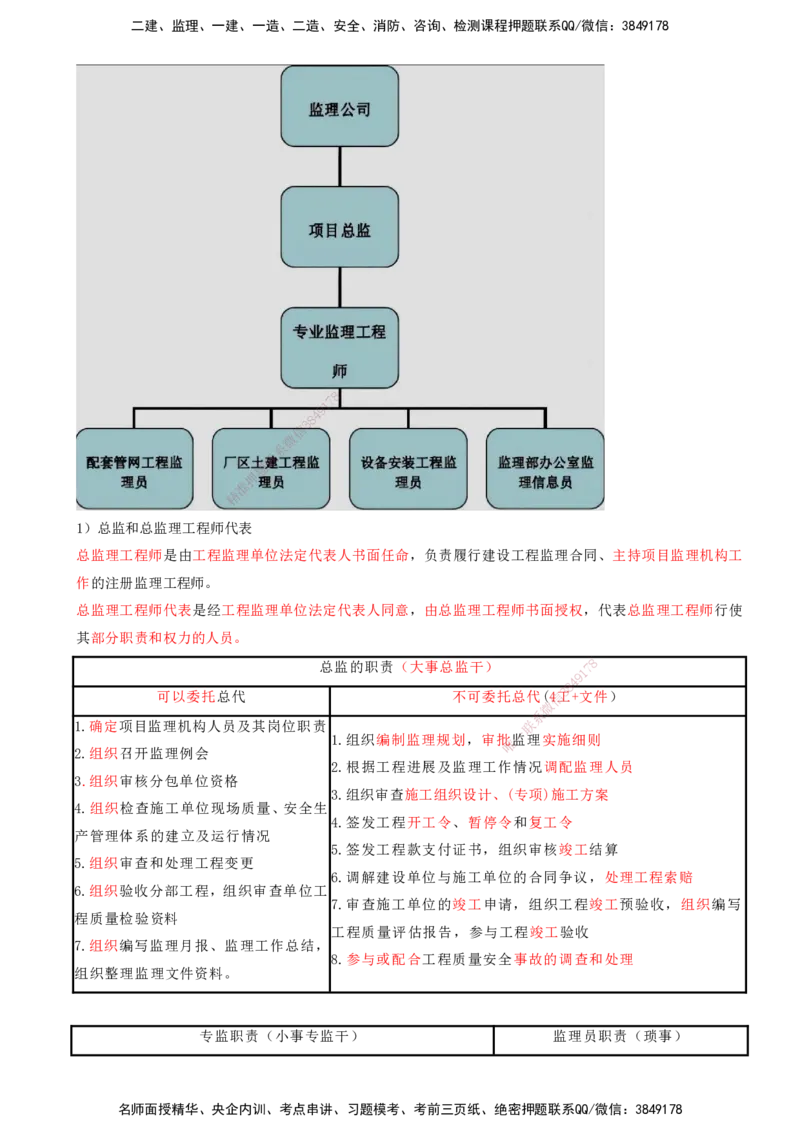 03-第1章-建设工程项目组织、规划与控制（三）_2026年一级建造师_2026年一建管理_2025年一建管理SVIP_04-冲刺串讲✿考点强化✿小灶集训_15-管理《冲刺串讲班》王少杰CSW_讲义