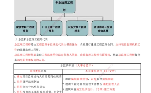 03-第1章-建设工程项目组织、规划与控制（三）_2026年一级建造师_2026年一建管理_2025年一建管理SVIP_04-冲刺串讲✿考点强化✿小灶集训_15-管理《冲刺串讲班》王少杰CSW_讲义