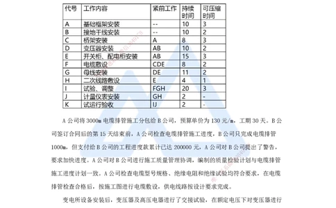 卷二（15）案例题4_2026年一级建造师_2026年一建机电_2025年一建机电SVIP_04-冲刺串讲✿考点强化✿小灶集训_66-机电《名师仿真带练》朱培浩HX_讲义