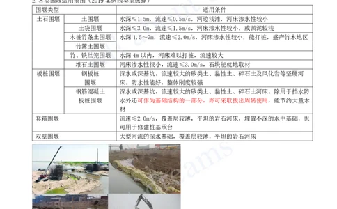 2025-26-第2章-2.2-城市桥梁下部结构施工（一）_2026年一级建造师_2026年一建市政_2025年一建市政SVIP_02-基础精讲✿高端面授✿深度强化_10-市政《天一精讲班》潘旭KL_讲义