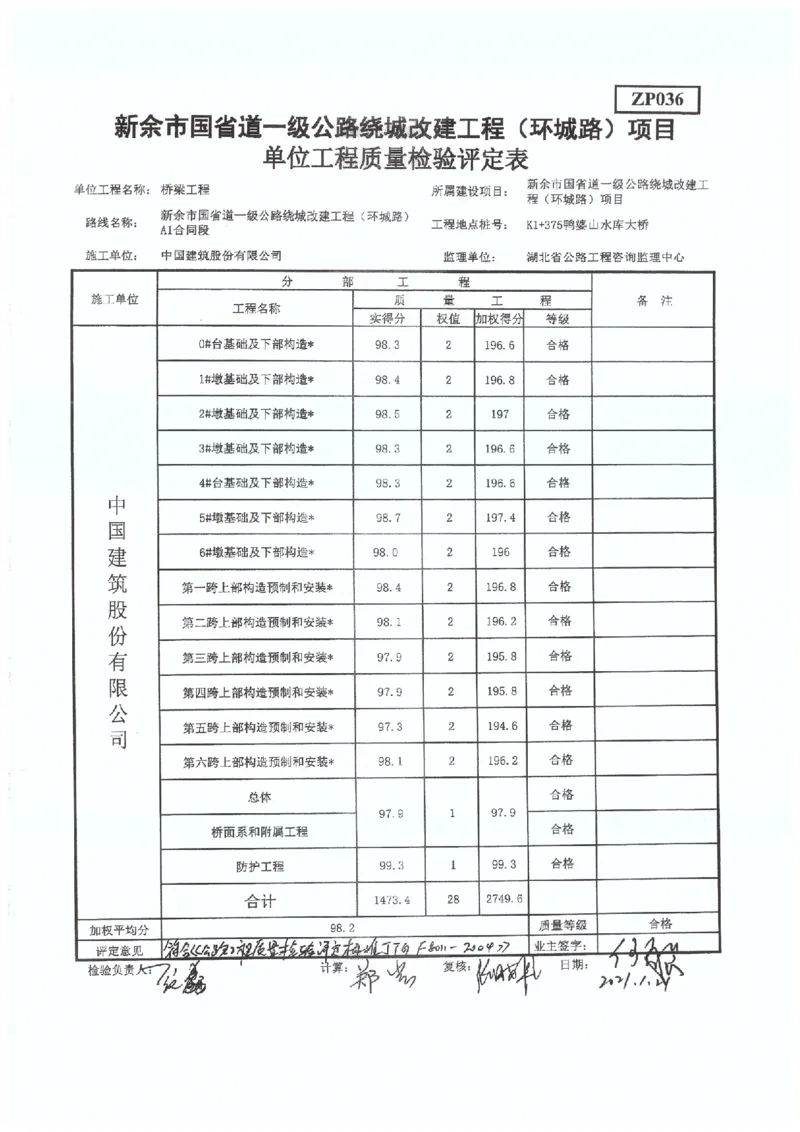 4、省道S221-交工验收工程质量评定表_2021-2023年优秀施组方案_施工组织设计_施组11-新余环城路项目施工组织设计_交工验收记录_S221