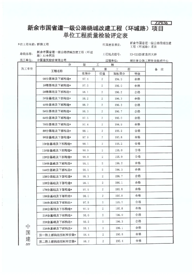4、省道S221-交工验收工程质量评定表_2021-2023年优秀施组方案_施工组织设计_施组11-新余环城路项目施工组织设计_交工验收记录_S221