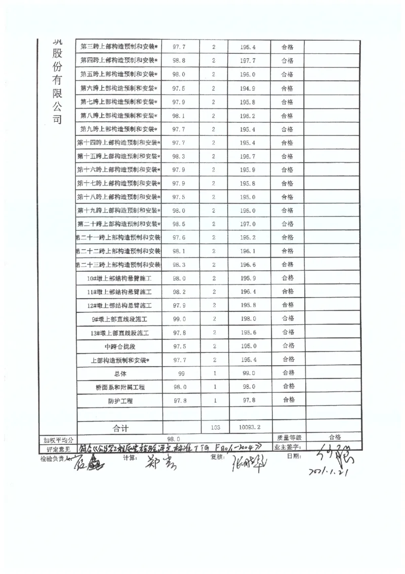4、省道S221-交工验收工程质量评定表_2021-2023年优秀施组方案_施工组织设计_施组11-新余环城路项目施工组织设计_交工验收记录_S221