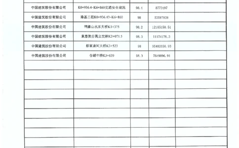4、省道S221-交工验收工程质量评定表_2021-2023年优秀施组方案_施工组织设计_施组11-新余环城路项目施工组织设计_交工验收记录_S221