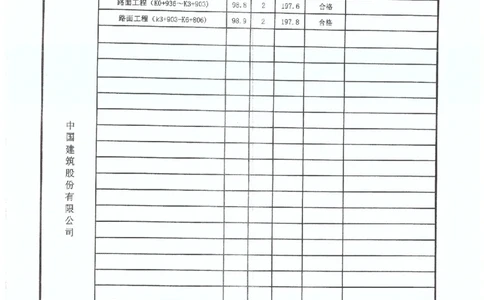 4、省道S221-交工验收工程质量评定表_2021-2023年优秀施组方案_施工组织设计_施组11-新余环城路项目施工组织设计_交工验收记录_S221