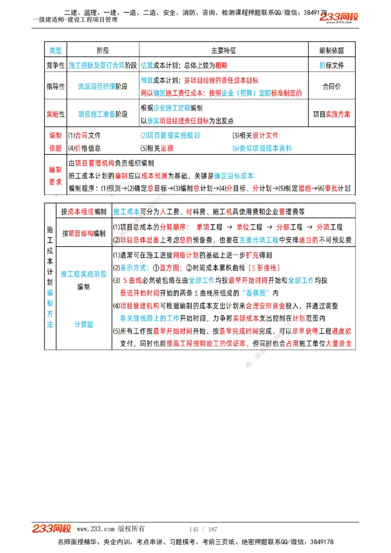 全部讲义(1)_2026年一级建造师_2026年一建管理_2025年一建管理SVIP_02-基础精讲✿高端面授✿深度强化_14-管理《教材精讲班》赵春晓、关宇233推荐_关宇_讲义