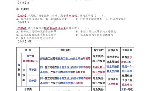 全部讲义(1)_2026年一级建造师_2026年一建管理_2025年一建管理SVIP_02-基础精讲✿高端面授✿深度强化_14-管理《教材精讲班》赵春晓、关宇233推荐_关宇_讲义