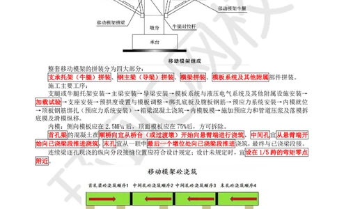 第10讲-专题三桥梁工程（3）_2026年一级建造师_2026年一建公路_2025年一建公路SVIP_04-冲刺串讲✿考点强化✿小灶集训_07-公路《案例特训班》吴然HQ