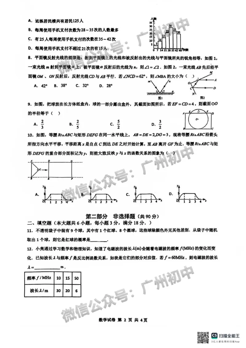 2025广州外国语学校中考二模数学试题_广州九上月考+期中+期末+一模二模+中考真题_2025中考二模