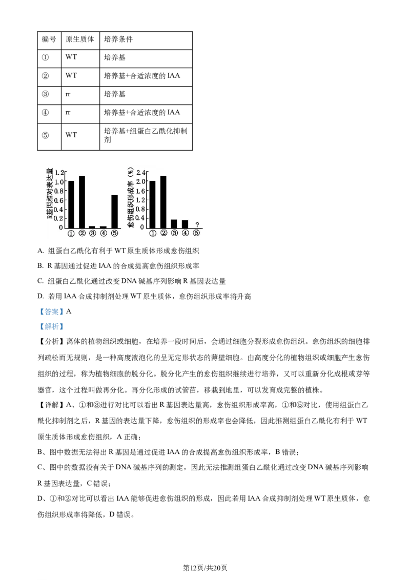 2023年高考生物试卷（重庆）（解析卷）_生物历年高考真题_新&middot;Word版2008-2025&middot;高考生物真题_生物（按年份分类）2008-2025_2023&middot;高考生物真题