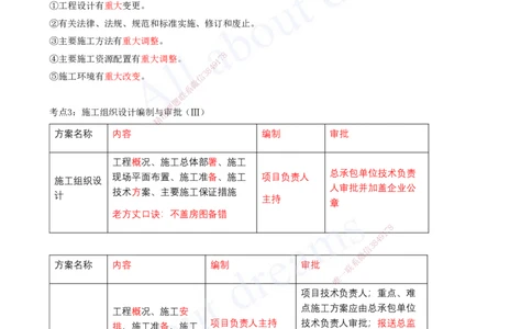 2025-16-第14-18章_2026年一级建造师_2026年一建市政_2025年一建市政SVIP_04-冲刺串讲✿考点强化✿小灶集训_09-市政《冲刺串讲班》潘旭KL_讲义