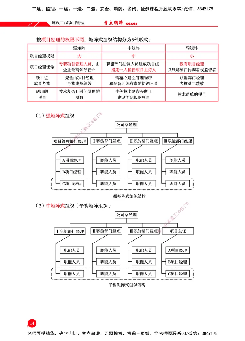一建-管理-新大纲考点精粹-2025_2026年一级建造师_2026年一建管理_2025年一建管理SVIP_01-精华文档✿电子教材✿历年真题_12-管理《100题+思维导图+核心考点+教材变动》HX