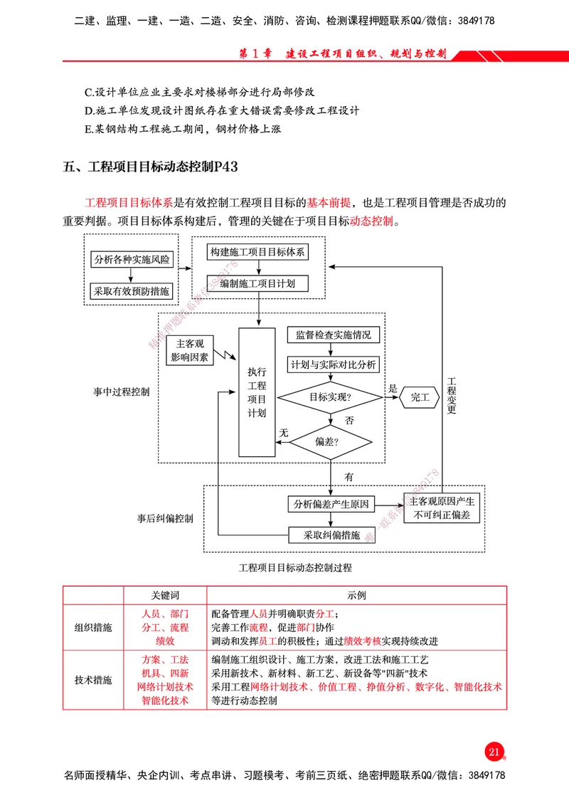 一建-管理-新大纲考点精粹-2025_2026年一级建造师_2026年一建管理_2025年一建管理SVIP_01-精华文档✿电子教材✿历年真题_12-管理《100题+思维导图+核心考点+教材变动》HX