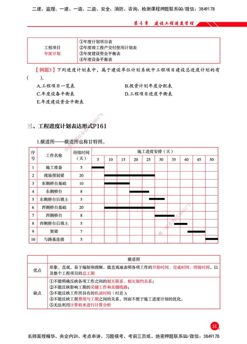 一建-管理-新大纲考点精粹-2025_2026年一级建造师_2026年一建管理_2025年一建管理SVIP_01-精华文档✿电子教材✿历年真题_12-管理《100题+思维导图+核心考点+教材变动》HX