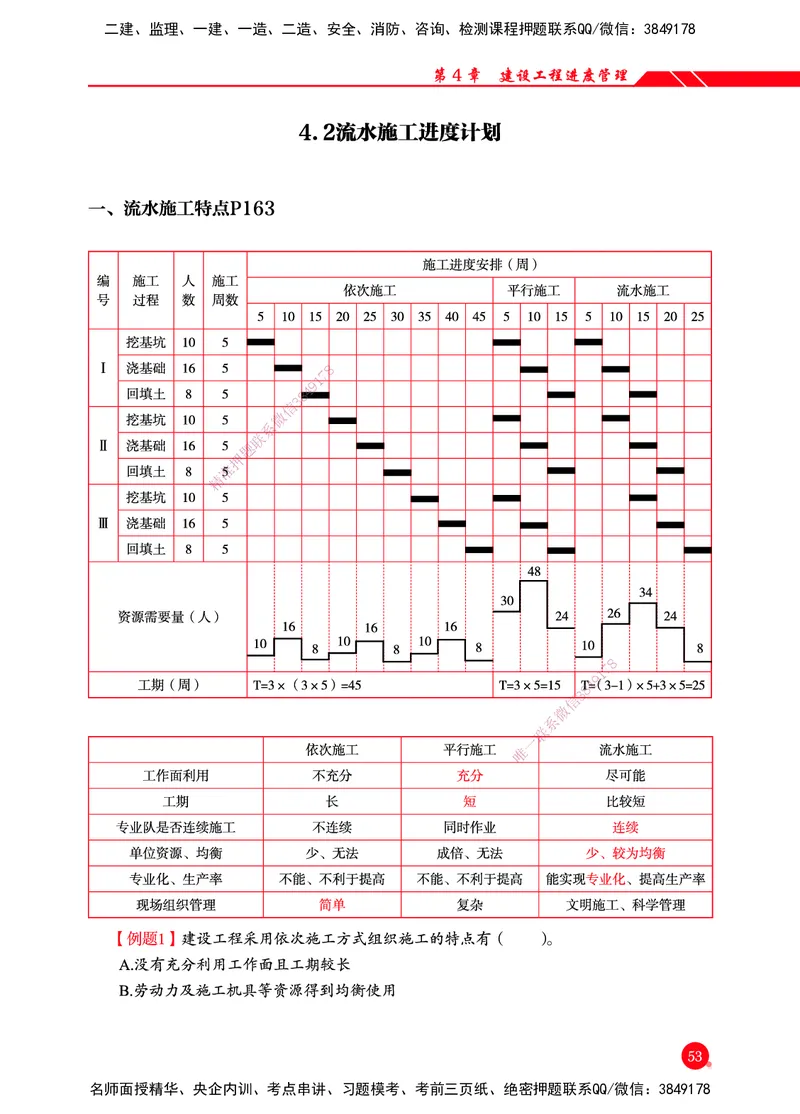 一建-管理-新大纲考点精粹-2025_2026年一级建造师_2026年一建管理_2025年一建管理SVIP_01-精华文档✿电子教材✿历年真题_12-管理《100题+思维导图+核心考点+教材变动》HX