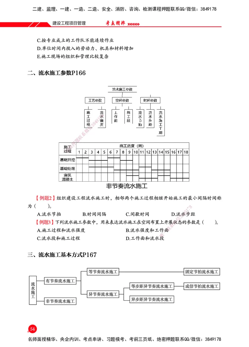 一建-管理-新大纲考点精粹-2025_2026年一级建造师_2026年一建管理_2025年一建管理SVIP_01-精华文档✿电子教材✿历年真题_12-管理《100题+思维导图+核心考点+教材变动》HX