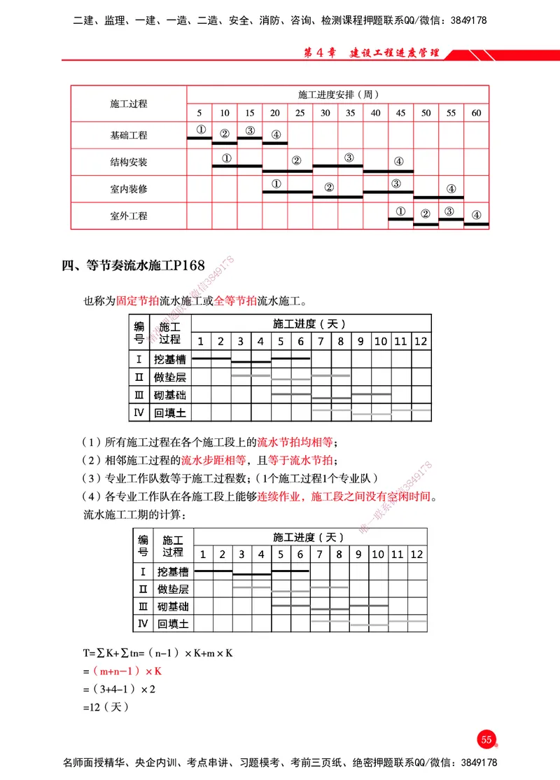 一建-管理-新大纲考点精粹-2025_2026年一级建造师_2026年一建管理_2025年一建管理SVIP_01-精华文档✿电子教材✿历年真题_12-管理《100题+思维导图+核心考点+教材变动》HX