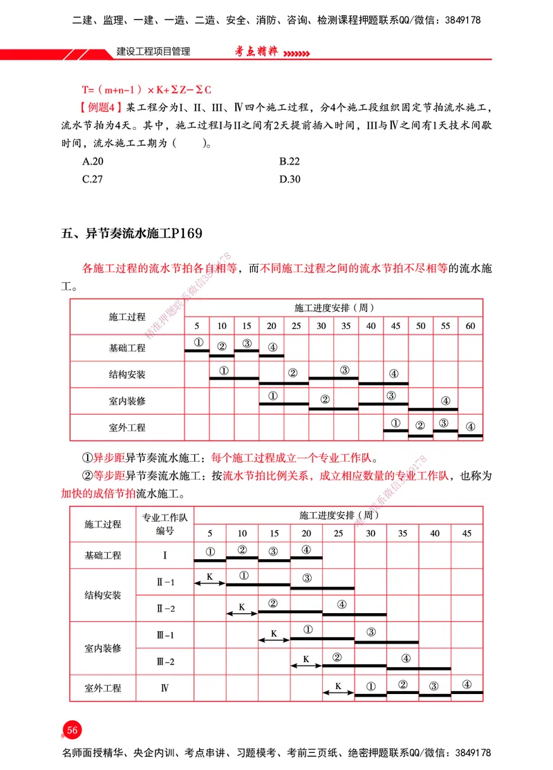 一建-管理-新大纲考点精粹-2025_2026年一级建造师_2026年一建管理_2025年一建管理SVIP_01-精华文档✿电子教材✿历年真题_12-管理《100题+思维导图+核心考点+教材变动》HX