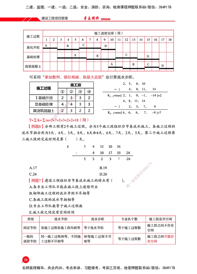 一建-管理-新大纲考点精粹-2025_2026年一级建造师_2026年一建管理_2025年一建管理SVIP_01-精华文档✿电子教材✿历年真题_12-管理《100题+思维导图+核心考点+教材变动》HX