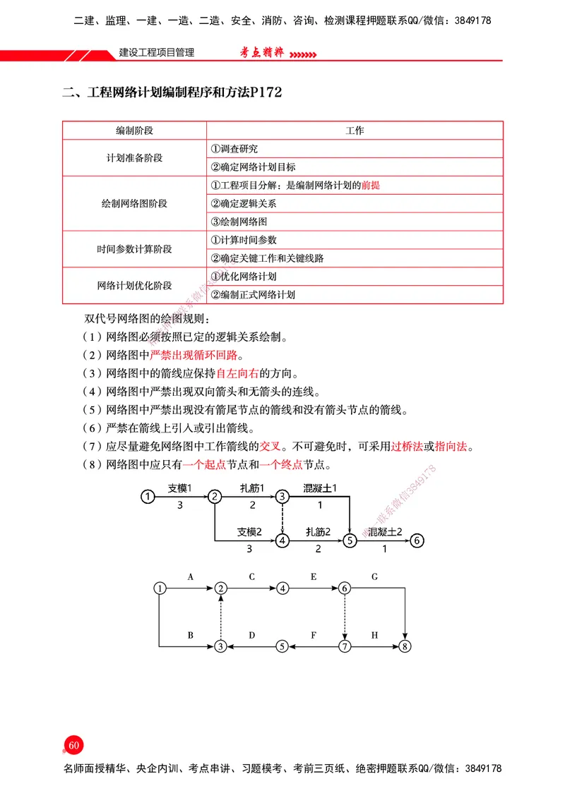 一建-管理-新大纲考点精粹-2025_2026年一级建造师_2026年一建管理_2025年一建管理SVIP_01-精华文档✿电子教材✿历年真题_12-管理《100题+思维导图+核心考点+教材变动》HX