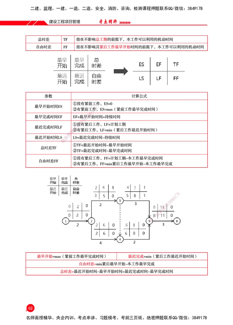 一建-管理-新大纲考点精粹-2025_2026年一级建造师_2026年一建管理_2025年一建管理SVIP_01-精华文档✿电子教材✿历年真题_12-管理《100题+思维导图+核心考点+教材变动》HX