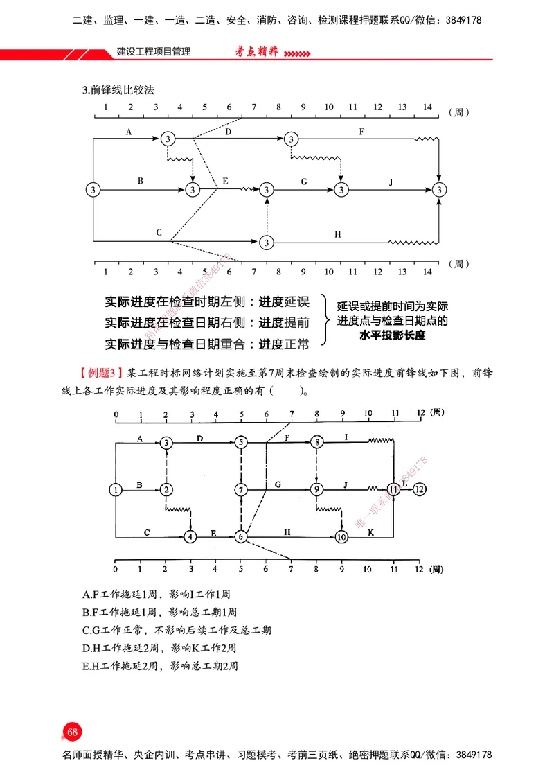 一建-管理-新大纲考点精粹-2025_2026年一级建造师_2026年一建管理_2025年一建管理SVIP_01-精华文档✿电子教材✿历年真题_12-管理《100题+思维导图+核心考点+教材变动》HX