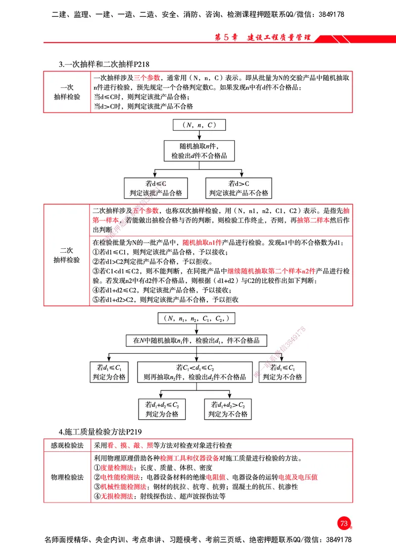 一建-管理-新大纲考点精粹-2025_2026年一级建造师_2026年一建管理_2025年一建管理SVIP_01-精华文档✿电子教材✿历年真题_12-管理《100题+思维导图+核心考点+教材变动》HX
