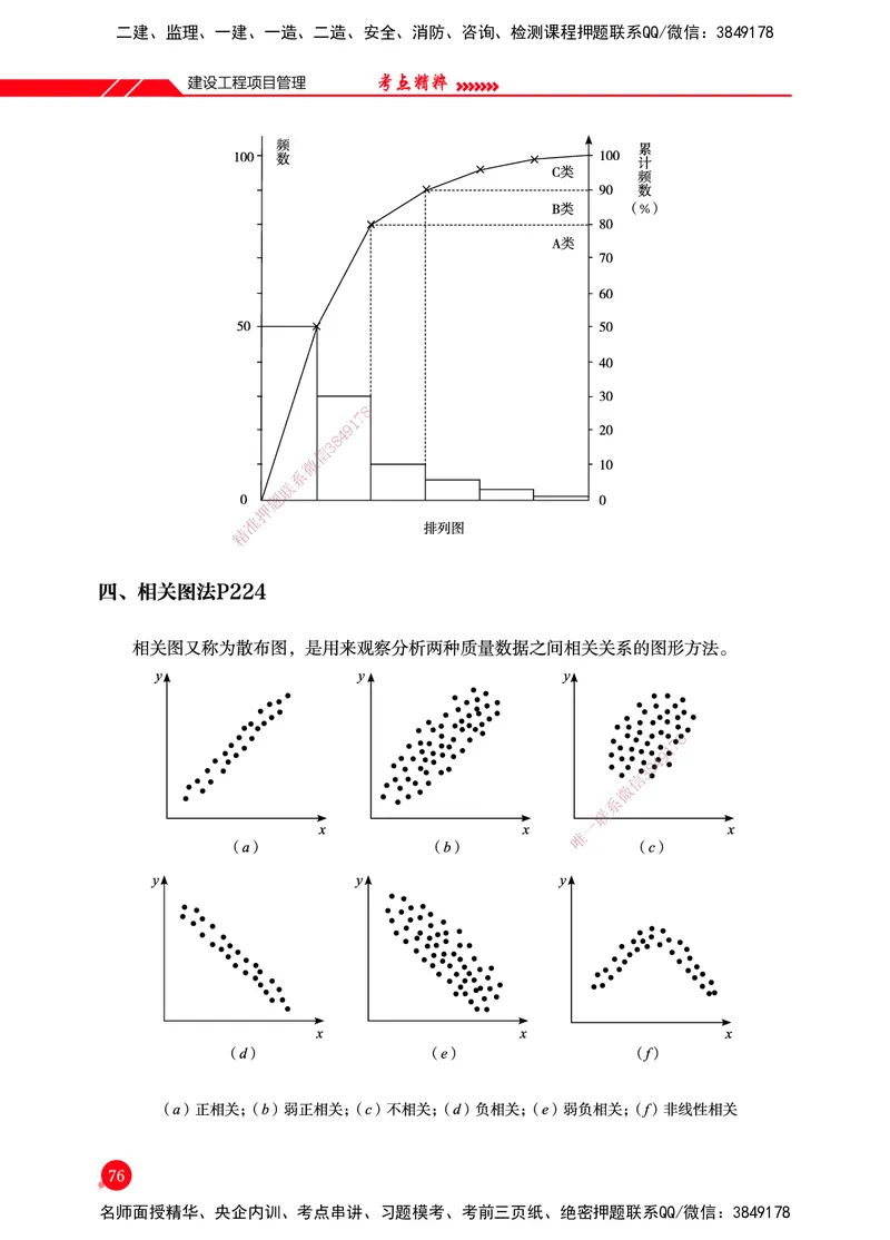 一建-管理-新大纲考点精粹-2025_2026年一级建造师_2026年一建管理_2025年一建管理SVIP_01-精华文档✿电子教材✿历年真题_12-管理《100题+思维导图+核心考点+教材变动》HX