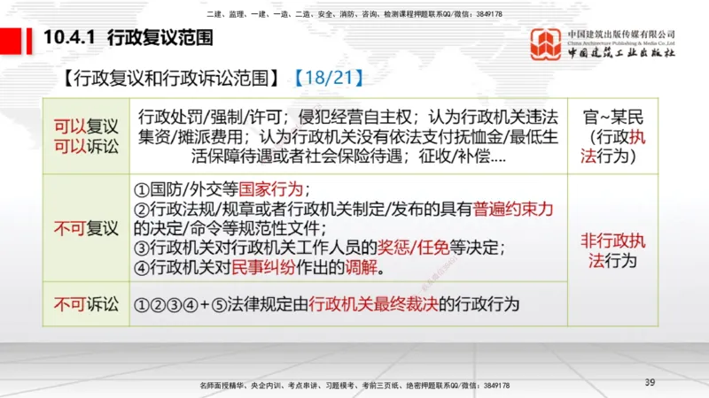B32节：10.3民事诉讼制度下~10.5行政诉讼制度（7.28）_2026年一建法规_2025年一建法规SVIP_02-基础精讲✿高端面授✿深度强化_06-法规《两轮基础直播》王文静JGS_讲义