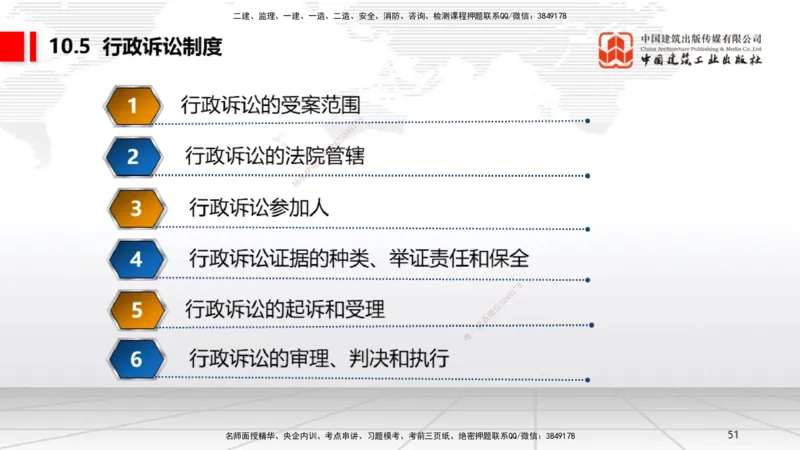 B32节：10.3民事诉讼制度下~10.5行政诉讼制度（7.28）_2026年一建法规_2025年一建法规SVIP_02-基础精讲✿高端面授✿深度强化_06-法规《两轮基础直播》王文静JGS_讲义