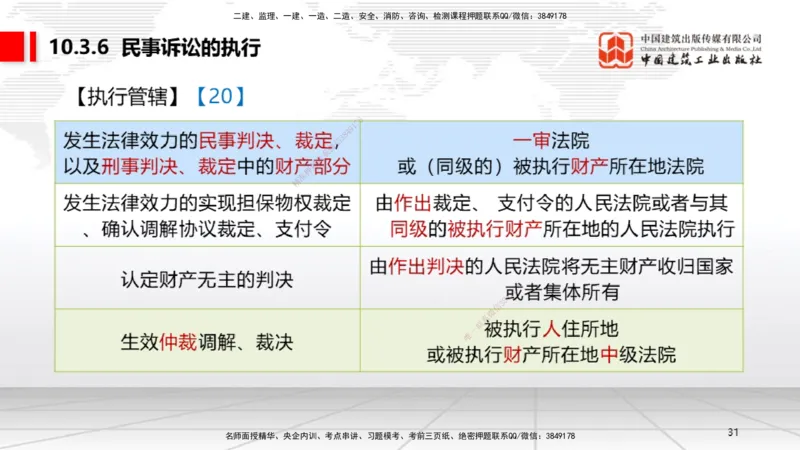 B32节：10.3民事诉讼制度下~10.5行政诉讼制度（7.28）_2026年一建法规_2025年一建法规SVIP_02-基础精讲✿高端面授✿深度强化_06-法规《两轮基础直播》王文静JGS_讲义