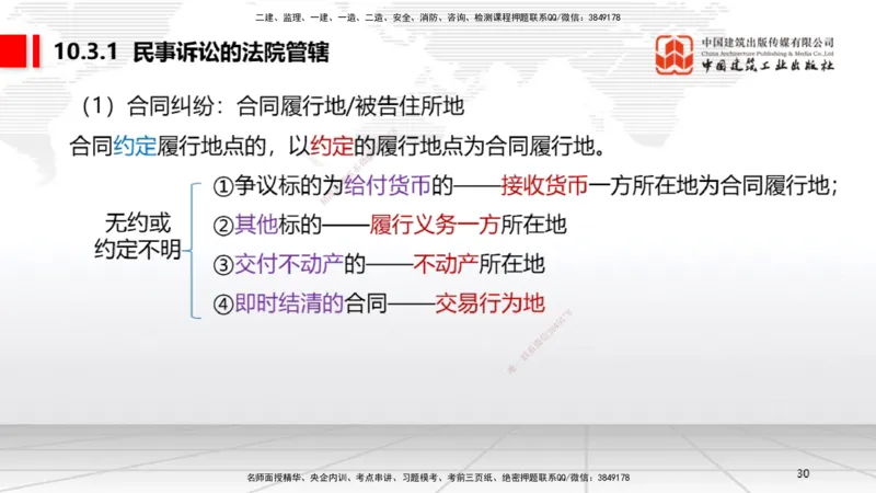 B32节：10.3民事诉讼制度下~10.5行政诉讼制度（7.28）_2026年一建法规_2025年一建法规SVIP_02-基础精讲✿高端面授✿深度强化_06-法规《两轮基础直播》王文静JGS_讲义