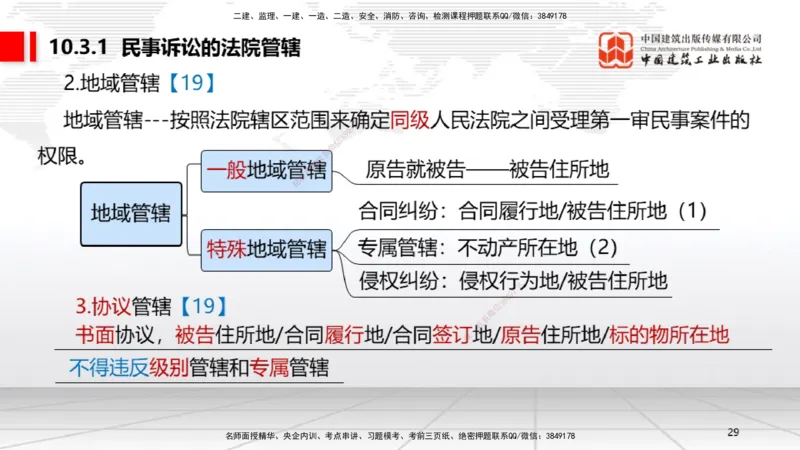 B32节：10.3民事诉讼制度下~10.5行政诉讼制度（7.28）_2026年一建法规_2025年一建法规SVIP_02-基础精讲✿高端面授✿深度强化_06-法规《两轮基础直播》王文静JGS_讲义