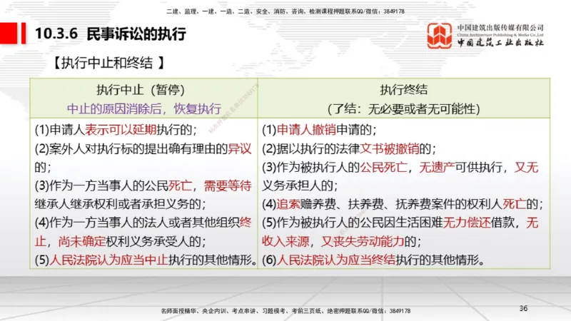 B32节：10.3民事诉讼制度下~10.5行政诉讼制度（7.28）_2026年一建法规_2025年一建法规SVIP_02-基础精讲✿高端面授✿深度强化_06-法规《两轮基础直播》王文静JGS_讲义