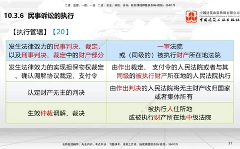 B32节：10.3民事诉讼制度下~10.5行政诉讼制度（7.28）_2026年一建法规_2025年一建法规SVIP_02-基础精讲✿高端面授✿深度强化_06-法规《两轮基础直播》王文静JGS_讲义