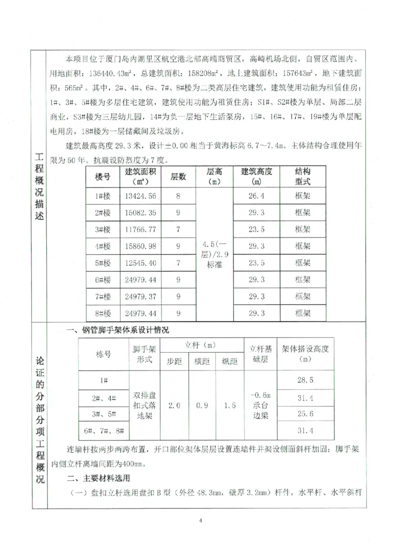 专家论证报告_2021-2023年优秀施组方案_施工方案_方案17-保障性租赁住房（厦门国际健康驿站）-超常规双排落地式盘口外脚手架工程施工方案