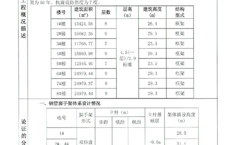 专家论证报告_2021-2023年优秀施组方案_施工方案_方案17-保障性租赁住房（厦门国际健康驿站）-超常规双排落地式盘口外脚手架工程施工方案