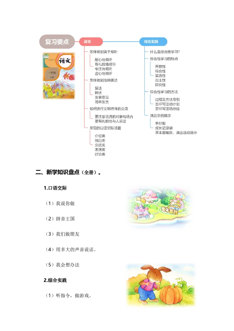专题09语言和综合实践（专项训练）-（统编版&middot;2024秋）_一年级语文上册（统编版）_期末总复习