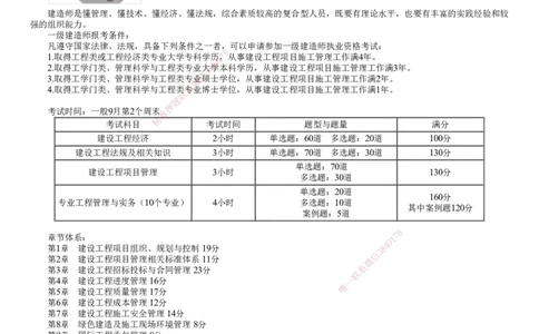 第01讲　零基础预习_2026年一级建造师_2026年一建管理_2025年一建管理SVIP_02-基础精讲✿高端面授✿深度强化_04-管理《基础精讲班》李娜JG_零基础预习