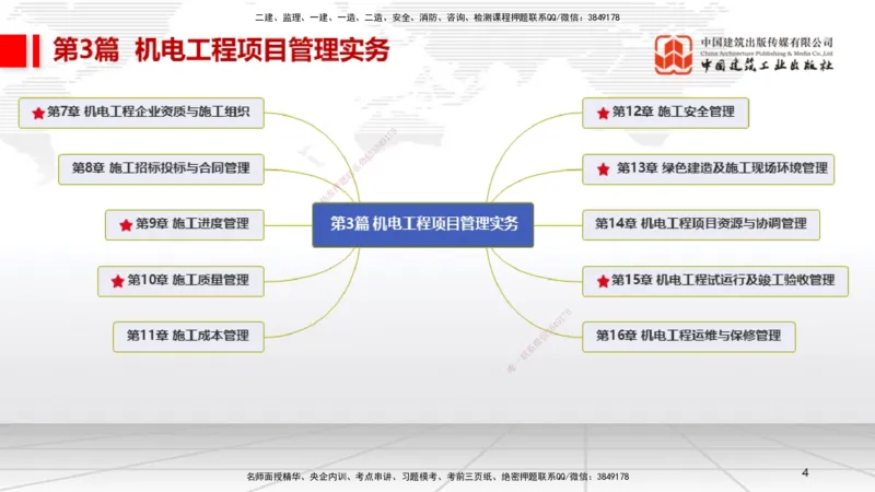 A27节：第7章机电工程企业资质与施工组织（02.26）_2026年一级建造师_2026年一建机电_2025年一建机电SVIP_02-基础精讲✿高端面授✿深度强化_05-机电《两轮基础直播》闫娜JGS_讲义