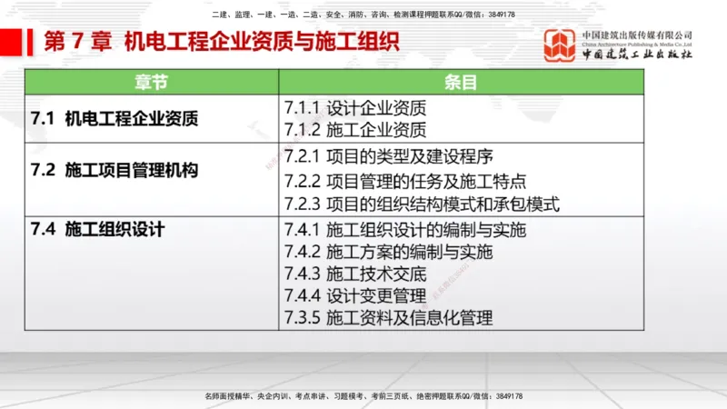 A27节：第7章机电工程企业资质与施工组织（02.26）_2026年一级建造师_2026年一建机电_2025年一建机电SVIP_02-基础精讲✿高端面授✿深度强化_05-机电《两轮基础直播》闫娜JGS_讲义