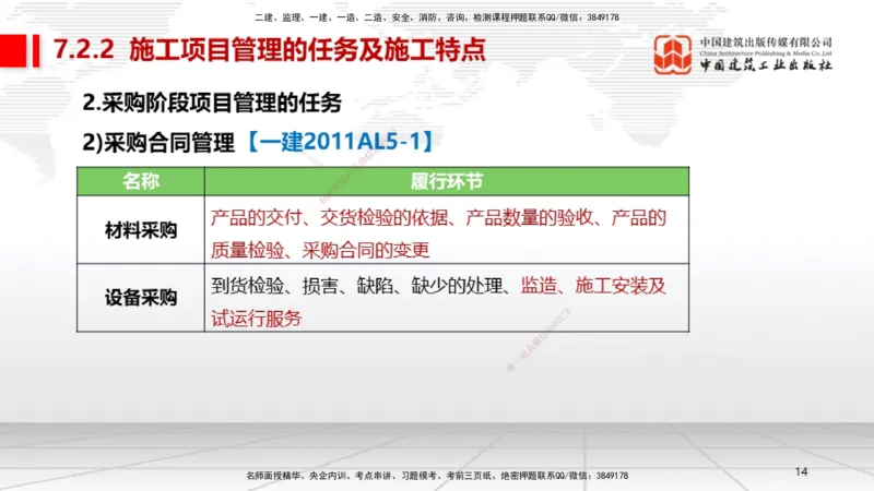A27节：第7章机电工程企业资质与施工组织（02.26）_2026年一级建造师_2026年一建机电_2025年一建机电SVIP_02-基础精讲✿高端面授✿深度强化_05-机电《两轮基础直播》闫娜JGS_讲义