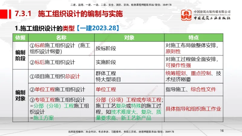 A27节：第7章机电工程企业资质与施工组织（02.26）_2026年一级建造师_2026年一建机电_2025年一建机电SVIP_02-基础精讲✿高端面授✿深度强化_05-机电《两轮基础直播》闫娜JGS_讲义