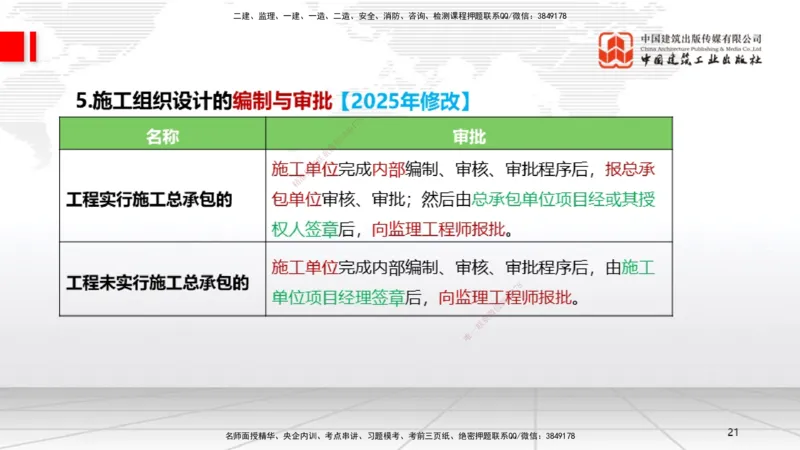 A27节：第7章机电工程企业资质与施工组织（02.26）_2026年一级建造师_2026年一建机电_2025年一建机电SVIP_02-基础精讲✿高端面授✿深度强化_05-机电《两轮基础直播》闫娜JGS_讲义
